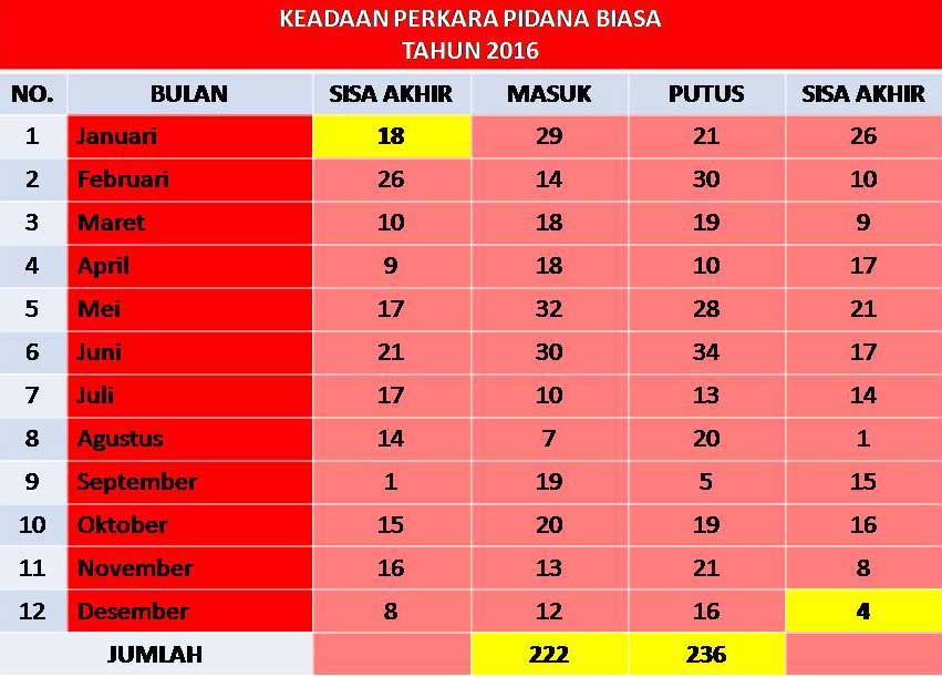 Pengadilan Tinggi Banda Aceh