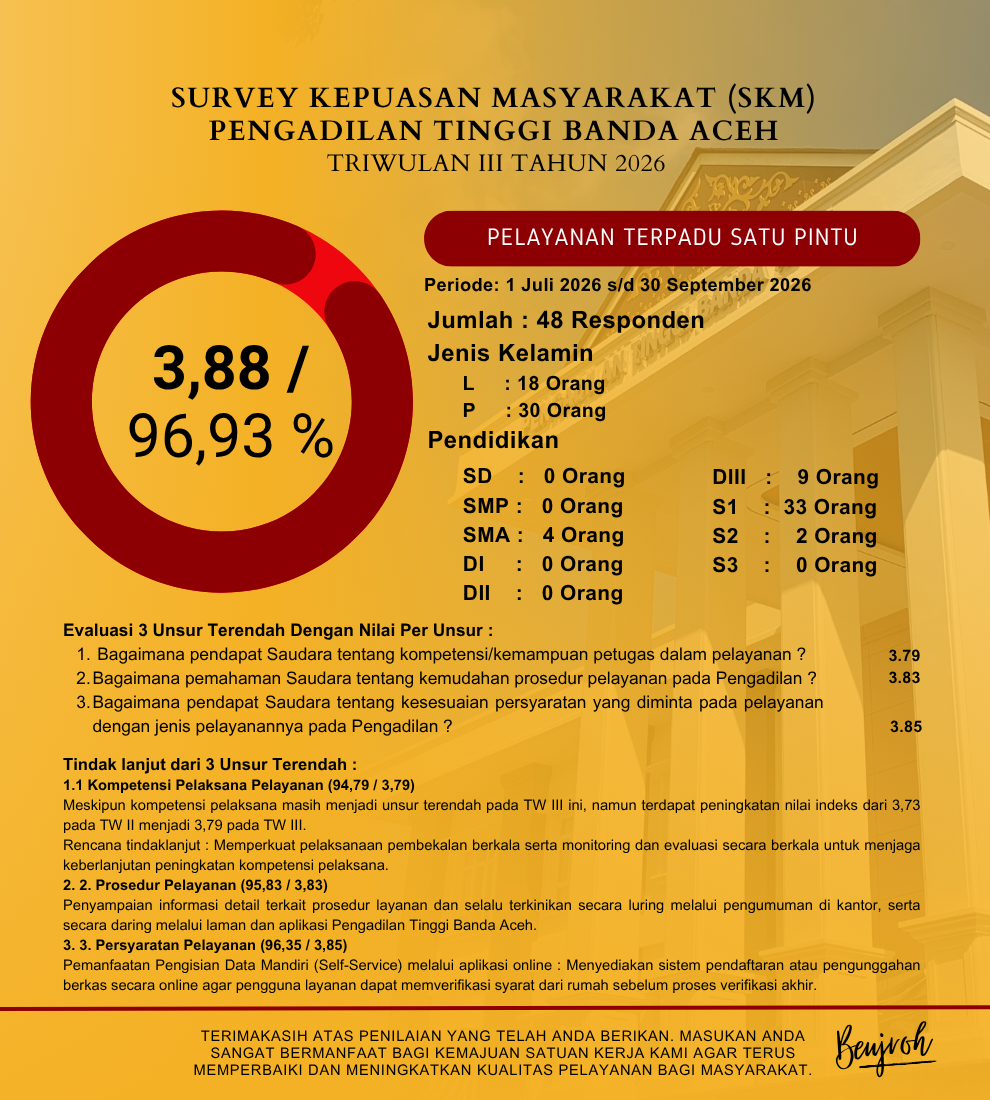 SKM Pelayanan