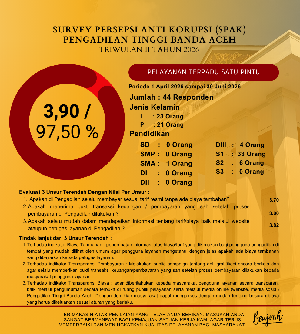 SPAK Pelayanan