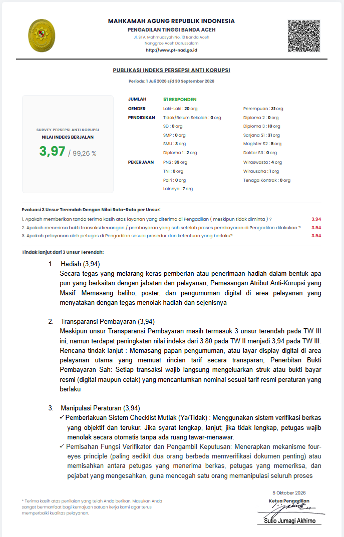 SPAK Pelayanan